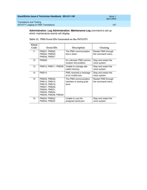 Page 207GuestWorks Issue 6 Technician Handbook  555-231-109  Issue 1
April 2000
Translations and Testing 
197 INTUITY Lodging-to-PMS Translations 
Administration, Log Administration, Maintenance Log command to set up 
which maintenance events will display.
Table 12. PMS Event IDs Generated on the INTUITY
Alarm 
Code Event IDs Description Clearing
11 PMS01, PMS02, 
PMS04, PMS05, 
PMS06, PMS07The PMS communication 
link is down.Restart PMS through 
the command menu.
12 PMS08 An unknown PMS commu-
nication link...