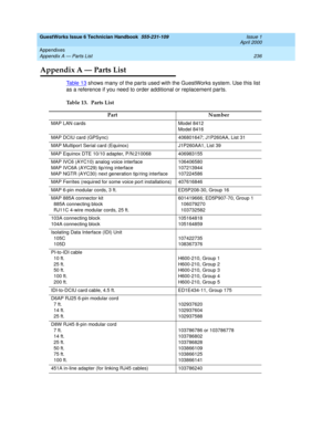 Page 246GuestWorks Issue 6 Technician Handbook  555-231-109  Issue 1
April 2000
Appendixes 
236 Appendix A — Parts List 
Appendix A — Parts List
Ta b l e 1 3 shows many of the parts used with the GuestWorks system. Use this list 
as a reference if you need to order additional or replacement parts.
Table 13. Parts List
Part Number
MAP LAN cards Model 8412
Model 8416
MAP DCIU card (GPSync) 406801647; J1P260AA, List 31
MAP Multiport Serial card (Equinox) J1P260AA1, List 39
MAP Equinox DTE 10/10 adapter, P/N:210068...