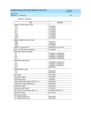 Page 247GuestWorks Issue 6 Technician Handbook  555-231-109  Issue 1
April 2000
Appendixes 
237 Appendix A — Parts List 
Category 5 RJ45 modular cords
5 ft.
10 ft.
15 ft.
25 ft.
50 ft.
100 ft.
200 ft.
300 ft.107748063
107748105
107748188
107742322
107742330
107748238
107748246
107748253
Modular Adapters (50-pin to 8-pin)
259A
258B
356A102631413
103923025
104158829
D8AM-87 crossover cord 846943306 or 104154414
D25F 5 ft. cable, plug-to-receptacle 105193668
M25A cable, plug-to-receptacle
5 ft.
9 ft.
25 ft.
50...