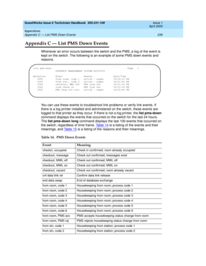 Page 249GuestWorks Issue 6 Technician Handbook  555-231-109  Issue 1
April 2000
Appendixes 
239 Appendix C — List PMS Down Events 
Appendix C — List PMS Down Events
Whenever an error occurs between the switch and the PMS, a log of the event is 
kept on the switch. The following is an example of some PMS down events and 
reasons.
You can use these events to troubleshoot link problems or verify link events. If 
there is a log printer installed and administered on the switch, these events are 
logged to that...