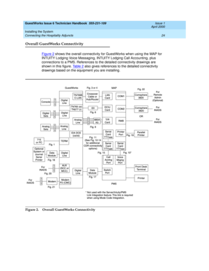 Page 34GuestWorks Issue 6 Technician Handbook  555-231-109  Issue 1
April 2000
Installing the System 
24 Connecting the Hospitality Adjuncts 
Overall GuestWorks Connectivity
Figure 2 shows the overall connectivity for GuestWorks when using the MAP for 
INTUITY Lodging Voice Messaging, INTUITY Lodging Call Accounting, plus 
connections to a PMS. References to the detailed connectivity drawings are 
shown in this figure. Ta b l e 2
 also gives references to the detailed connectivity 
drawings based on the...