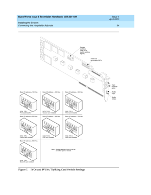 Page 44GuestWorks Issue 6 Technician Handbook  555-231-109  Issue 1
April 2000
Installing the System 
34 Connecting the Hospitality Adjuncts 
Figure 7.  IVC6 and IVC6A Tip/Ring Card Switch Settings
8-pin
modular
jacks
Audio
input
Audio
output
TDM bus
terminator SIPs
Rocker
switches
(see IVC6
switch setting
figure)
Base I/O address = 100 Hex.
IVC6 T/R 0
First card installedBase I/O address = 200 Hex.
IVC6 T/R 1
Second card installedBase I/O address = 300 Hex.
IVC6 T/R 2
Third card installed
Base I/O address =...