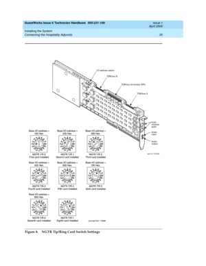 Page 45GuestWorks Issue 6 Technician Handbook  555-231-109  Issue 1
April 2000
Installing the System 
35 Connecting the Hospitality Adjuncts 
Figure 8.  NGTR Tip/Ring Card Switch Settings
ngtr KLC 070296
I/O address switch
TDM bus B
TDM bus A TDM bus terminator SIPs
8-pin
modular
jacks
Audio
output Audio
input 