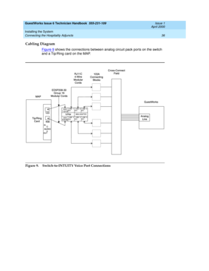 Page 46GuestWorks Issue 6 Technician Handbook  555-231-109  Issue 1
April 2000
Installing the System 
36 Connecting the Hospitality Adjuncts 
Cabling Diagram
Figure 9 shows the connections between analog circuit pack ports on the switch 
and a Tip/Ring card on the MAP.
Figure 9.  Switch-to-INTUITY Voice Port Connections 