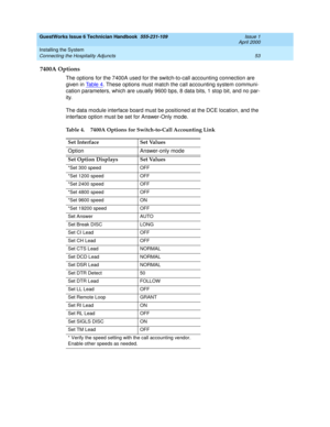 Page 63GuestWorks Issue 6 Technician Handbook  555-231-109  Issue 1
April 2000
Installing the System 
53 Connecting the Hospitality Adjuncts 
7400A Options
The options for the 7400A used for the switch-to-call accounting connection are 
given in Ta b l e 4
. These options must match the call accounting system communi-
cation parameters, which are usually 9600 bps, 8 data bits, 1 stop bit, and no par-
ity.
The data module interface board must be positioned at the DCE location, and the 
interface option must be...