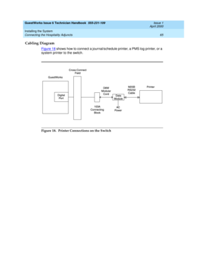 Page 75GuestWorks Issue 6 Technician Handbook  555-231-109  Issue 1
April 2000
Installing the System 
65 Connecting the Hospitality Adjuncts 
Cabling Diagram
Figure 18 shows how to connect a journal/schedule printer, a PMS log printer, or a 
system printer to the switch.
Figure 18. Printer Connections on the Switch 