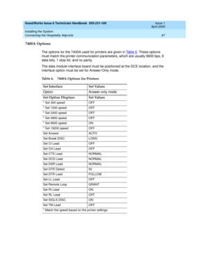 Page 77GuestWorks Issue 6 Technician Handbook  555-231-109  Issue 1
April 2000
Installing the System 
67 Connecting the Hospitality Adjuncts 
7400A Options
The options for the 7400A used for printers are given in Ta b l e 6. These options 
must match the printer communication parameters, which are usually 9600 bps, 8 
data bits, 1 stop bit, and no parity.
The data module interface board must be positioned at the DCE location, and the 
interface option must be set for Answer-Only mode.
Table 6. 7400A Options for...