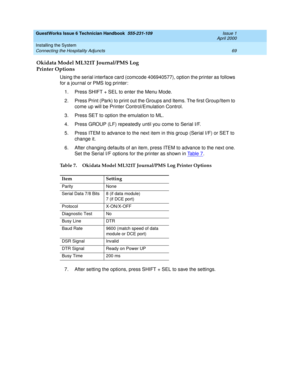 Page 79GuestWorks Issue 6 Technician Handbook  555-231-109  Issue 1
April 2000
Installing the System 
69 Connecting the Hospitality Adjuncts 
Okidata Model ML321T Journal/PMS Log
Printer Options
Using the serial interface card (comcode 406940577), option the printer as follows 
for a journal or PMS log printer:
1. Press SHIFT + SEL to enter the Menu Mode.
2. Press Print (Park) to print out the Groups and Items. The first Group/Item to 
come up will be Printer Control/Emulation Control.
3. Press SET to option...