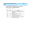 Page 254GuestWorks Issue 6 Technician Handbook  555-231-109  Issue 1
April 2000
Appendixes 
244 Appendix E — Xiox Call Accounting Posting Interface and Format 
The following is a sample of Format 0 (Hobic with 4-digit sequence number):
0001 HTL 02/29 501    13:32  0009 $002.50 650-555-1212
The following table describes this format:
Position Length Description
1 4 Message Sequence Number - right justified, 0 filled
6 3 Property Name Acronym - up to 3 alpha characters speci-
fied by the user 
10 5 Date - MM/DD
16...