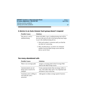 Page 38Solving common problems 
22 Solving call center problems 
DEFINITY System’s Little Instruction Book
for basic diagnostics  555-233-758  Issue 1
April 2000
A device in an Auto Answer hunt group doesn’t respond
Possible Causes Solutions
The device is off or 
malfunctioning.With UCD-MIA, since a malfunctioning unit will be 
the most idle port all calls to the hunt group may begin 
to go to the malfunctioning device.
1.Dial each modem’s extension until you find the 
one that isn’t answering.
2. Busy out that...