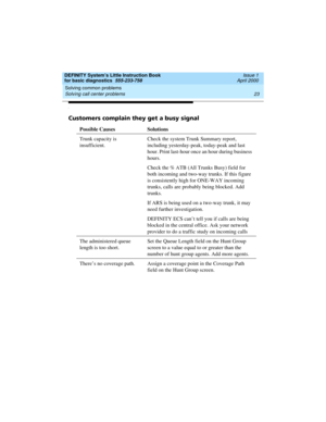 Page 39DEFINITY System’s Little Instruction Book
for basic diagnostics  555-233-758  Issue 1
April 2000
Solving common problems 
23 Solving call center problems 
l
Customers complain they get a busy signal
Possible Causes Solutions
Trunk capacity is 
insufficient.Check the system Trunk Summary report, 
including yesterday-peak, today-peak and last 
hour. Print last-hour once an hour during business 
hours.
Check the % ATB (All Trunks Busy) field for 
both incoming and two-way trunks. If this figure 
is...