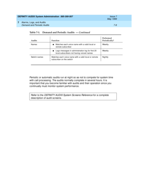 Page 116DEFINITY AUDIX System Administration  585-300-507  Issue 7
May 1999
Alarms, Logs, and Audits 
7-8 Demand and Periodic Audits 
7
Periodic  or automatic  aud its run at nig ht so as not to c ompete for system time 
with c all p roc essing . The aud its normally c omp lete in several hours. It is 
imp ortant that you b ec ome familiar with aud its and  their op eration sinc e you 
c ontinually must monitor system p erformanc e. 
NamesnMatc hes eac h voic e name with a valid  loc al or 
remote sub sc rib...