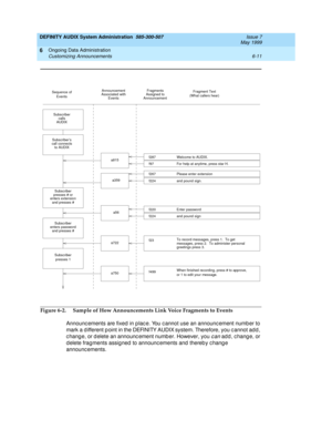 Page 97DEFINITY AUDIX System Administration  585-300-507  Issue 7
May 1999
Ongoing Data Administration 
6-11 Customizing Announcements 
6
Figure 6-2.  Sample of How Announcements Link Voice Fragments to Events
Announc ements are fixed in p lac e. You c annot use an announc ement numb er to 
mark a different point in the DEFINITY AUDIX system. Therefore, you cannot add, 
c hang e, or d elete an announc ement numb er. However, you 
can add, change, or 
d elete fragments assigned  to announc ements and  thereb y c...