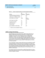 Page 34DEFINITY AUDIX System Administration  585-300-507  Issue 7
May 1999
Feature Administration 
3-2 AMIS Analog Networking 
3
AMIS Analog Networking
Aud io Messag ing  Interc hang e Sp ec ific ation (AMIS) Analog  Networking  is a 
DEFINITY AUDIX feature that p ermits sub sc rib ers to exc hang e voic e mail 
messag es with any other voic e mail system that also has AMIS analog  
c ap abilities, anywhere in the world . Messag es c an b e exc hang ed  with 
sub sc rib ers on remote voic e mail systems with...