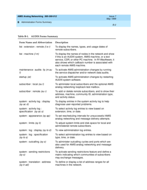 Page 188AMIS Analog Networking  585-300-512  Issue 7
May 1999
Administration Forms Summary 
B-2  
B
Table B-1. AUDIX Forms Summary
Form Name and Abbreviation Description
list : extension : remote 
(l e r)To display the names, typ es, and  usag e dates of 
remote sub scrib ers.
list : mac hine 
(l m)To d isp lay the names of nod es in the network and  show 
if this is an AUDIX system, AMIS mac hine, or a text 
servic e, CDR, or other PC mac hine.  In R1V8software, it 
also shows whic h c allb ac k number is assoc...