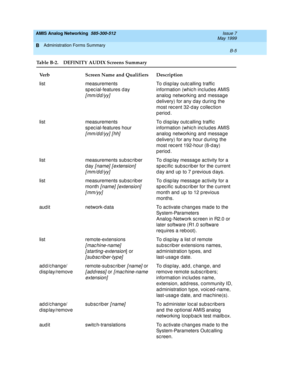 Page 191AMIS Analog Networking  585-300-512  Issue 7
May 1999
Administration Forms Summary 
B-5  
B
list measurements 
sp ec ial-features d ay 
[mm/dd/yy]
To d isp lay outc alling  traffic 
information (whic h inc lud es AMIS 
analog  networking and  message 
d elivery) for any day during  the 
most rec ent 32-d ay c ollec tion 
period.
list measurements 
sp ec ial-features hour 
[ mm/d d/yy]  [ hh]
To d isp lay outc alling  traffic 
information (whic h inc lud es AMIS 
analog  networking and  message 
d...