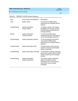 Page 192AMIS Analog Networking  585-300-512  Issue 7
May 1999
Administration Forms Summary 
B-6  
B
reset  system reb oot To ac tivate the AMIS analog  
networking  and  messag e d elivery 
features.
c hang e/d isp lay system-parameters 
analog -networkTo d isp lay, spec ify, and  c hange 
p arameters on the local machine 
for AMIS analog  networking  and  
messag e d elivery.
d isp lay system-parameters 
c ustomer-op tionsTo verify that AMIS analog  
networking has been activated by 
Luc ent Tec hnolog ies p...