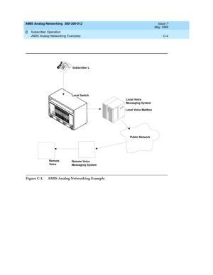 Page 196AMIS Analog Networking  585-300-512  Issue 7
May 1999
Subscriber Operation 
C-4 AMIS Analog Networking Examples 
C
Figure C-1. AMIS Analog Networking Example
Subscriber L
Local Voice Mailbox
Local Switch
Local Voice 
Messaging System
Public Network
Remote Voice 
Messaging SystemRemote 
Voice  