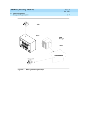 Page 200AMIS Analog Networking  585-300-512  Issue 7
May 1999
Subscriber Operation 
C-8 Message Delivery Example 
C
Figure C-2. Message Delivery Example
Subs
Local 
Local 
Voice 
Messagin
Public Network
Recipient H 