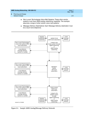 Page 36AMIS Analog Networking  585-300-512  Issue 7
May 1999
Planning and Design 
2-6 Network Design 
2
nNon-Luc ent Tec hnolog ies Voic e Mail Systems: These other-vendor 
systems must have AMIS analog networking  c ap ab ility. The examp le 
assumes a rang e of other-vend or voic e mail systems. 
nMessag e Delivery Destinations: Each Messag e Delivery d estination must 
b e a touc h-tone telep hone. 
Figure 2-1. Sample AMIS Analog/Message Delivery Network
Non-Lucent Technologies
voice mail systems 2000
local...