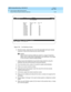 Page 162AMIS Analog Networking  585-300-512  Issue 7
May 1999
Intuity System AMIS Administration 
5-38 Record Remote Machine Names (Optional) 
5
Figure 5-22. List Machines Screen
6. Print the sc reen, write d own the voic e IDs assoc iated  with eac h remote 
mac hine, or look at the sc reen as you rec ord  names. 
NOTE:
Some remote mac hine profiles are used for a rang e of mac hines. 
Either voic e a name that is meaning ful for all mac hines in the rang e, 
or d o not voic e a name for these p rofiles. 
7....