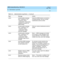 Page 186AMIS Analog Networking  585-300-512  Issue 7
May 1999
Administration Log Entries 
A-6  
A
undm Undeliverable message 
from 
< extension1> to 
< mac hine_name> 
< extension2>.Transmissio
n attemp t exc ep tion for 
AMIS analogChec k the AMIS network c onnec tions.  
If troub le p ersists, c all your remote 
maintenanc e servic e c enter.
undm Undeliverable message 
from 
< extension1> to 
< mac hine_name> 
< extension2>.AMIS 
returned  messag eCall your remote maintenanc e servic e 
c enter.
undm...