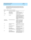 Page 190AMIS Analog Networking  585-300-512  Issue 7
May 1999
Administration Forms Summary 
B-4  
B
The following DEFINITY AUDIX forms c an b e exec uted  b y users with cust or 
higher-level log in permissions. The AMIS analog  networking  feature itself must 
b e ac tivated  b y Luc ent Tec hnolog ies p ersonnel using the 
SYSTEM - PA RA M ETERS 
C U STO M ER- O PTIO N S
 form. 
Table B-2. DEFINITY AUDIX Screens Summary
Verb Screen Name and Qualifiers Description
list ad d ress-rang es 
[ starting-add ress]
To...