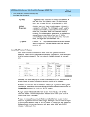 Page 207AUDIX Administration and Data Acquisition Package  585-302-502  Issue 14
May 1999
Using the ADAP Command Line Language 
11-15 Command Line Commands 
11
Voice Mail Version Columns
Eac h tab le c ontains c olumns for the three voic e mail systems that ADAP 
sup p orts. These c olumns identify whic h field s are valid inp ut or exp ec ted  outp ut 
for whic h system release(s). The information in the tab le b elow is an examp le 
only.
 
There are four typ es of entries in the voic e mail version c olumn: a...