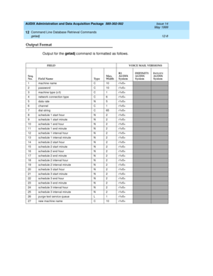 Page 224AUDIX Administration and Data Acquisition Package  585-302-502  Issue 14
May 1999
Command Line Database Retrieval Commands 
12-8 getadj 
12
Output Format
Outp ut for the getadj
 c ommand  is formatted  as follows.
FIELD       VOICE MAIL VERSIONS
Seq. 
No. Field Name TypeMax.
WidthR1
AUDIX 
System 
DEFINITY
AUDIX 
SystemI
NTUITYAUDIX 
System
1 mac hine name C 10 r1v5+
2 password C 10 r1v5+
3 mac hine type (c /t) C 1 r1v5+
4 network c onnec tion type C 6 r1v5+
5 data rate N 5 r1v5+
6 c hannel C 1 r1v5+
7...