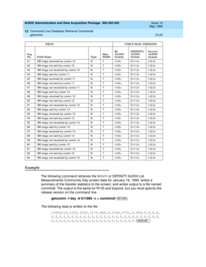 Page 240AUDIX Administration and Data Acquisition Package  585-302-502  Issue 14
May 1999
Command Line Database Retrieval Commands 
12-24 getcomm 
12
Example
The following c ommand retrieves the INTUITY or DEFINITY AUDIX List 
Measurements Community Day sc reen d ata for January 19, 1995, writes a 
summary of the transfer statistic s to the sc reen, and writes outp ut to a file named  
c ommtraf. The outp ut is the same for R1V5 and  b eyond , but you must spec ify the 
release version on the c ommand  line....