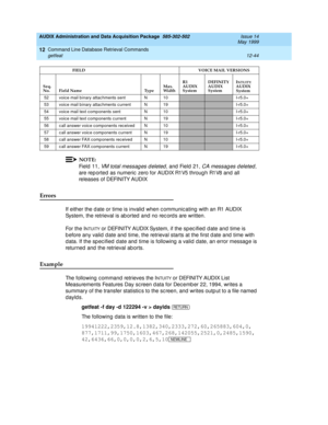 Page 260AUDIX Administration and Data Acquisition Package  585-302-502  Issue 14
May 1999
Command Line Database Retrieval Commands 
12-44 getfeat 
12
NOTE:
Field  11, VM total messag es d eleted, and  Field  21, CA messag es d eleted, 
are rep orted as numeric  zero for AUDIX R1V5 throug h R1V8 and all 
releases of DEFINITY AUDIX
Errors 
If either the d ate or time is invalid  when c ommunic ating with an R1 AUDIX
System, the retrieval is ab orted  and  no rec ord s are written. 
Fo r  t h e  I
NTUITY or...