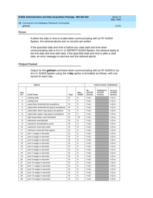 Page 270AUDIX Administration and Data Acquisition Package  585-302-502  Issue 14
May 1999
Command Line Database Retrieval Commands 
12-54 getload 
12
Errors 
If either the d ate or time is invalid  when c ommunic ating with an R1 AUDIX       
System, the retrieval ab orts and  no rec ord s are written. 
If the sp ec ified  d ate and  time is b efore any valid  d ate and  time when 
c ommunic ating  with a I
NTUITY or DEFINITY AUDIX System, the retrieval starts at 
the first d ate and  time with d ata. If the sp...