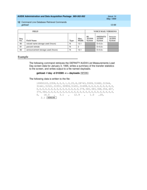 Page 282AUDIX Administration and Data Acquisition Package  585-302-502  Issue 14
May 1999
Command Line Database Retrieval Commands 
12-66 getload 
12
Example
The following c ommand retrieves the DEFINITY AUDIX List Measurements Load  
Day sc reen d ata for January 3, 1995, writes a summary of the transfer statistic s 
to the sc reen, and  writes outp ut to a file named  d ayload s.
getload -f day -d 010395 -v > dayloads 
The following data is written to the file:...