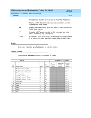 Page 289AUDIX Administration and Data Acquisition Package  585-302-502  Issue 14
May 1999
Command Line Database Retrieval Commands 
12-73 getmaint 
12
Errors 
If no errors matc h the sp ec ified  searc h, no outp ut is written. 
Output Format
Outp ut for the getmaint
 c ommand  is formatted  as follows. -v
Writes transfer statistic s to the sc reen at the end  of the transfer. 
Pressing  v
 while the c ommand  is exec uting  send s the up d ated  
transfer status to the sc reen. 
-w
Writes a one-line summary of...