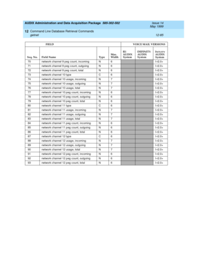 Page 301AUDIX Administration and Data Acquisition Package  585-302-502  Issue 14
May 1999
Command Line Database Retrieval Commands 
12-85 getnet 
12
70 network c hannel 9 p eg  c ount, inc oming N 6I-r2.0+
71 network c hannel 9 p eg  c ount, outg oing N 6
I-r2.0+
72 network c hannel 9 p eg  c ount, total N 6
I-r2.0+
73 network c hannel 10 typ e C 6
I-r2.0+
74 network c hannel 10 usage, inc oming N 7
I-r2.0+
75 network c hannel 10 usage, outg oing N 7
I-r2.0+
76 network c hannel 10 usage, total N 7
I-r2.0+
77...