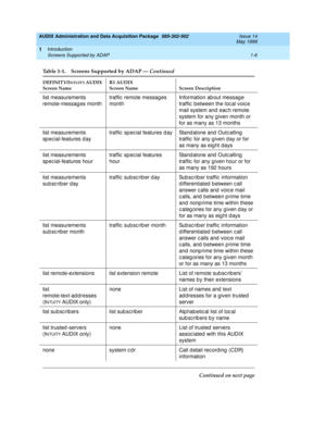 Page 32AUDIX Administration and Data Acquisition Package  585-302-502  Issue 14
May 1999
Introduction 
1-6 Screens Supported by ADAP 
1
list measurements 
remote-messag es monthtraffic  remote messages 
monthInformation ab out messag e 
traffic  b etween the loc al voic e 
mail system and eac h remote 
system for any g iven month or 
for as many as 13 months
list measurements 
sp ec ial-features d aytraffic  spec ial features d ay Stand alone and  Outc alling  
traffic  for any g iven d ay or for 
as many as...