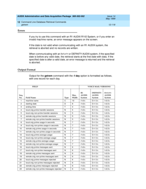 Page 334AUDIX Administration and Data Acquisition Package  585-302-502  Issue 14
May 1999
Command Line Database Retrieval Commands 
12-118 getrem 
12
Errors 
If you try to use this c ommand  with an R1 AUDIX R1V2 System, or if you enter an 
invalid mac hine name, an error messag e ap p ears on the sc reen. 
If the d ate is not valid  when c ommunic ating  with an R1 AUDIX system, the 
retrieval is ab orted  and  no rec ord s are written. 
When c ommunic ating  with an I
NTUITY or DEFINITY AUDIX system, if the sp...