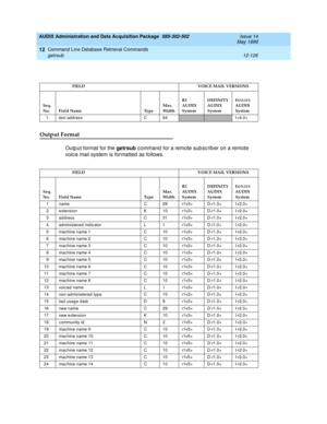 Page 342AUDIX Administration and Data Acquisition Package  585-302-502  Issue 14
May 1999
Command Line Database Retrieval Commands 
12-126 getrsub 
12
Output Format
Outp ut format for the getrsub
 c ommand  for a remote sub sc rib er on a remote 
voic e mail system is formatted  as follows.
FIELD       VOICE MAIL VERSIONS
Seq. 
No. Field Name TypeMax.
WidthR1
AUDIX
System 
DEFINITY
AUDIX
SystemI
NTUITYAUDIX
System
1 text add ress C 64
I-r4.0+
FIELD       VOICE MAIL VERSIONS
Seq. 
No. Field Name TypeMax.
WidthR1...