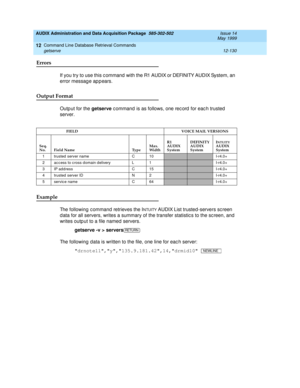 Page 346AUDIX Administration and Data Acquisition Package  585-302-502  Issue 14
May 1999
Command Line Database Retrieval Commands 
12-130 getserve 
12
Errors 
If you try to use this c ommand  with the R1 AUDIX or DEFINITY AUDIX System, an 
error message appears. 
Output Format
Outp ut for the getserve
 c ommand is as follows, one rec ord  for eac h trusted  
server.
Example 
The following c ommand retrieves the INTUITY AUDIX List trusted-servers sc reen 
d ata for all servers, writes a summary of the transfer...