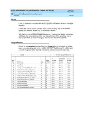 Page 349AUDIX Administration and Data Acquisition Package  585-302-502  Issue 14
May 1999
Command Line Database Retrieval Commands 
12-133 getspfea 
12
Errors 
If you try to use this c ommand  with an R1 AUDIX R1V2 System, an error messag e 
ap p ears. 
If either the d ate or time is not valid  when c ommunic ating  with an R1 AUDIX 
System, the retrieval ab orts and  no rec ord s are written. 
With the I
NTUITY and  DEFINITY AUDIX systems, if the sp ec ified  d ate is b efore any 
valid  d ate, the retrieval...