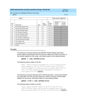 Page 357AUDIX Administration and Data Acquisition Package  585-302-502  Issue 14
May 1999
Command Line Database Retrieval Commands 
12-141 getsub 
12
Example 
The following c ommand retrieves the DEFINITY AUDIX Disp lay Sub sc rib er 
sc reen d ata for sub sc rib er(s) from the inp ut file c alled  sub , writes a summary of 
the transfer statistic s to the sc reen, and  writes outp ut to a file c alled johnd oe. 
getsub  -v  < sub > johndoe 
The following data is written to the file: 
Doe,...