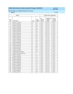 Page 365AUDIX Administration and Data Acquisition Package  585-302-502  Issue 14
May 1999
Command Line Database Retrieval Commands 
12-149 getsysat 
12
5button 1 c ommentC29r1v3+D-r1.0+I-r2.0+
6button 2 extensionC10r1v3+D-r1.0+I-r2.0+
7button 2 c ommentC29r1v3+D-r1.0+I-r2.0+
8button 3 extensionC10r1v3+D-r1.0+I-r2.0+
9button 3 c ommentC29r1v3+D-r1.0+I-r2.0+
10button 4 extensionC10r1v3+D-r1.0+I-r2.0+
11button 4 c ommentC29r1v3+D-r1.0+I-r2.0+
12button 5 extensionC10r1v3+D-r1.0+I-r2.0+
13button 5 c...