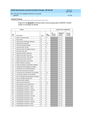 Page 370AUDIX Administration and Data Acquisition Package  585-302-502  Issue 14
May 1999
Command Line Database Retrieval Commands 
12-154 getsysfe 
12
Output Format
Outp ut for the getsysfe
 c ommand  when c ommunic ating  with a DEFINITY AUDIX 
system is formatted  as follows:
FIELD       VOICE MAIL VERSIONS
Seq. 
No. Field Name TypeMax.
WidthR1
AUDIX
System 
DEFINITY
AUDIX
SystemI
NTUITYAUDIX
System
1 switc h c onnec tion typ e C 11
D-r1.0+
2login retries N 1D-r1.0+
3 c onsec utive invalid  log in attemp ts N...