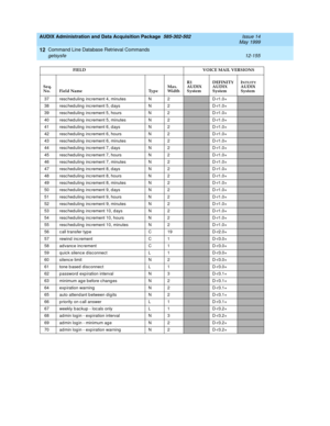 Page 371AUDIX Administration and Data Acquisition Package  585-302-502  Issue 14
May 1999
Command Line Database Retrieval Commands 
12-155 getsysfe 
12
37 resc hed uling  inc rement 4, minutes N 2D-r1.0+
38 resc hed uling  inc rement 5, d ays N 2D-r1.0+
39 resc hed uling  inc rement 5, hours N 2D-r1.0+
40 resc hed uling  inc rement 5, minutes N 2D-r1.0+
41 resc hed uling  inc rement 6, d ays N 2D-r1.0+
42 resc hed uling  inc rement 6, hours N 2D-r1.0+
43 resc hed uling  inc rement 6, minutes N 2D-r1.0+
44 resc...