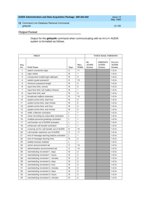 Page 372AUDIX Administration and Data Acquisition Package  585-302-502  Issue 14
May 1999
Command Line Database Retrieval Commands 
12-156 getsysfe 
12
Output Format
Outp ut for the getsysfe
 c ommand  when c ommunic ating  with an INTUITY AUDIX 
system is formatted  as follows.
FIELD       VOICE MAIL VERSIONS
Seq. 
No. Field Name TypeMax.
WidthR1
AUDIX
System 
DEFINITY
AUDIX 
SystemI
NTUITYAUDIX
System
1 switc h c onnec tion typ e C 11
I-r2.0+
2login retries N 1
I-r2.0+
3 c onsec utive invalid  log in attemp ts...