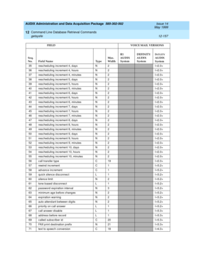 Page 373AUDIX Administration and Data Acquisition Package  585-302-502  Issue 14
May 1999
Command Line Database Retrieval Commands 
12-157 getsysfe 
12
35 resc hed uling  inc rement 4, d ays N 2I-r2.0+
36 resc hed uling  inc rement 4, hours N 2
I-r2.0+
37 resc hed uling  inc rement 4, minutes N 2
I-r2.0+
38 resc hed uling  inc rement 5, d ays N 2
I-r2.0+
39 resc hed uling  inc rement 5, hours N 2
I-r2.0+
40 resc hed uling  inc rement 5, minutes N 2
I-r2.0+
41 resc hed uling  inc rement 6, d ays N 2
I-r2.0+
42...