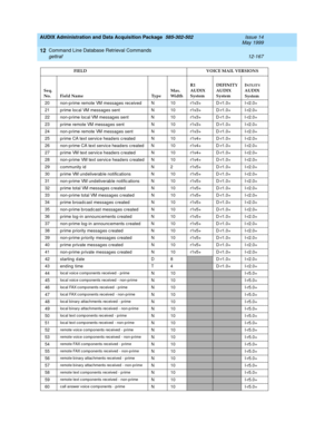 Page 383AUDIX Administration and Data Acquisition Package  585-302-502  Issue 14
May 1999
Command Line Database Retrieval Commands 
12-167 gettraf 
12
20 non-p rime remote VM messages rec eived N 10 r1v3+ D-r1.0+ I-r2.0+
21 prime loc al VM messages sent N 10 r1v3+ D-r1.0+ I-r2.0+
22 non-p rime loc al VM messag es sent N 10 r1v3+ D-r1.0+ I-r2.0+
23 prime remote VM messag es sent N 10 r1v3+ D-r1.0+ I-r2.0+
24 non-p rime remote VM messages sent N 10 r1v3+ D-r1.0+ I-r2.0+
25 prime CA text servic e head ers c reated...