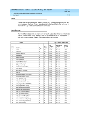 Page 411AUDIX Administration and Data Acquisition Package  585-302-502  Issue 14
May 1999
Command Line Database Modification Commands 
13-25 changsub 
13
Errors 
If either the name or extension d oesn’t b elong to a valid system subsc riber, an 
error message d isp lays. If more rec ord s exist in the inp ut file (
