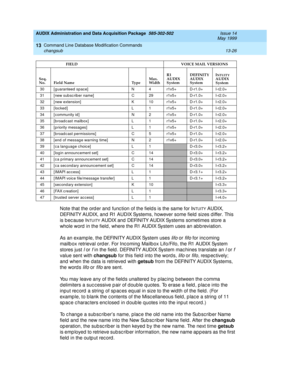 Page 412AUDIX Administration and Data Acquisition Package  585-302-502  Issue 14
May 1999
Command Line Database Modification Commands 
13-26 changsub 
13
Note that the ord er and  func tion of the field s is the same for INTUITY AUDIX, 
DEFINITY AUDIX, and  R1 AUDIX Systems, however some field  sizes d iffer. This 
is b ec ause I
NTUITY AUDIX and  DEFINITY AUDIX Systems sometimes store a 
whole word  in the field, where the R1 AUDIX System uses an abb reviation. 
As an example, the DEFINITY AUDIX System uses...