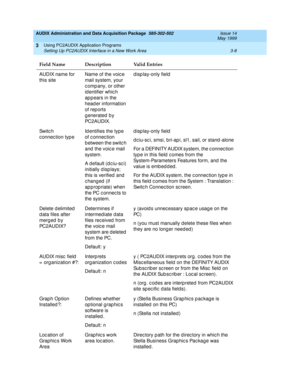 Page 50AUDIX Administration and Data Acquisition Package  585-302-502  Issue 14
May 1999
Using PC2AUDIX Application Programs 
3-8 Setting Up PC2AUDIX Interface in a New Work Area 
3
AUDIX name for 
this siteName of the voic e 
mail system, your 
c omp any, or other 
id entifier whic h 
ap p ears in the 
head er information 
of rep orts 
generated by 
PC 2 A U D I X.  d isp lay-only field
Sw it c h  
c onnec tion typ eId entifies the type 
of c onnec tion 
b etween the switc h 
and  the voic e mail 
system.
A d...